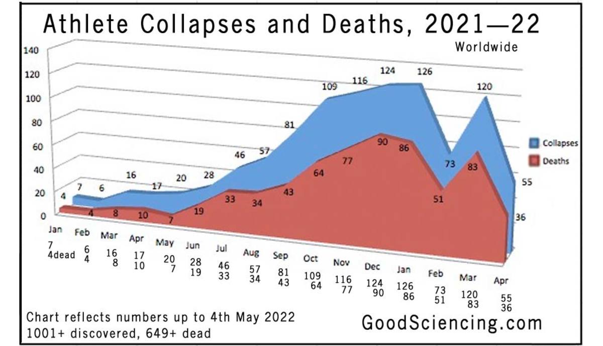 athlete-collapses-deaths-chart-2021-2-05